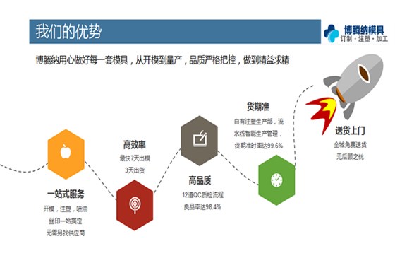 深圳塑膠模具廠實踐出道理，高品質(zhì)工廠經(jīng)得住各種考驗1