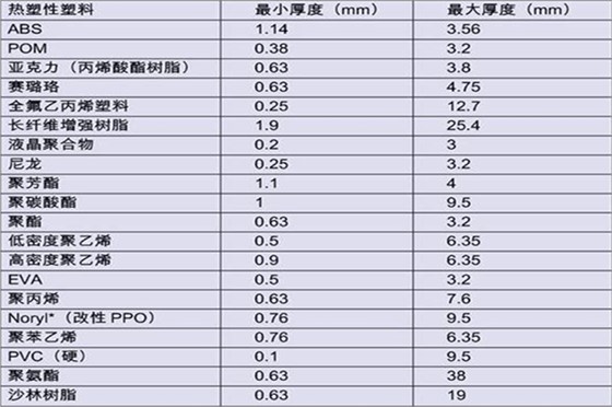 注塑模具制造廠(chǎng)——博騰納12年專(zhuān)注打造高品質(zhì)模具