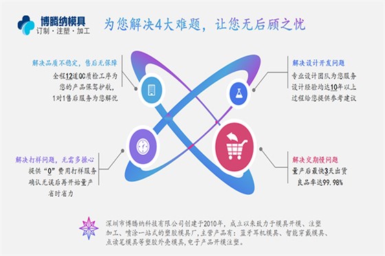 注塑模具制造廠——博騰納12道質(zhì)檢工序，品質(zhì)有保障