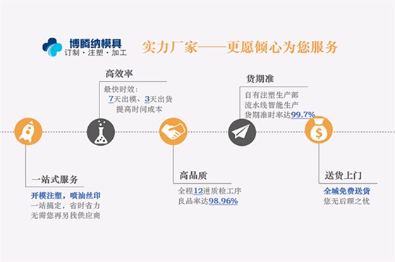 博騰納塑膠模具廠——12道質(zhì)檢工序，品質(zhì)有保障
