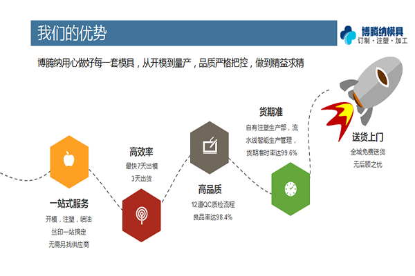深圳塑膠模具廠實(shí)踐出道理，高品質(zhì)工廠經(jīng)得住各種考驗(yàn)1