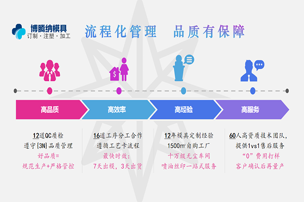 博騰納注塑模具加工廠——12道QC質(zhì)檢，品質(zhì)有保障
