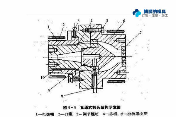 注塑模具制造廠——兩種模式模具的區(qū)分點(diǎn)你知道嗎？{博騰納}