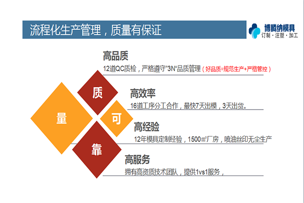深圳塑膠模具廠(chǎng)——博騰納質(zhì)檢12道工序，品質(zhì)有保障