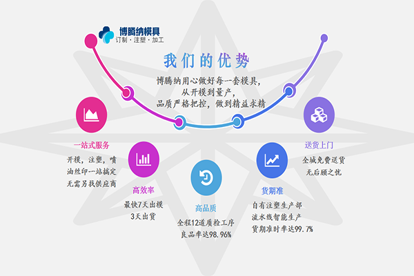博騰納塑膠模具制造廠——12道質(zhì)檢工序，品質(zhì)有保障