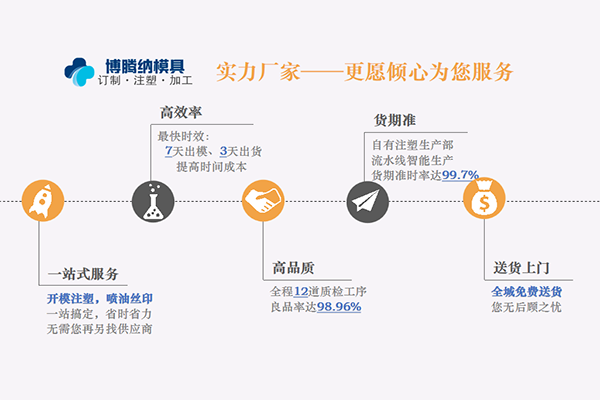 深圳注塑模具廠——博騰納精工細(xì)作只為客戶(hù)滿意