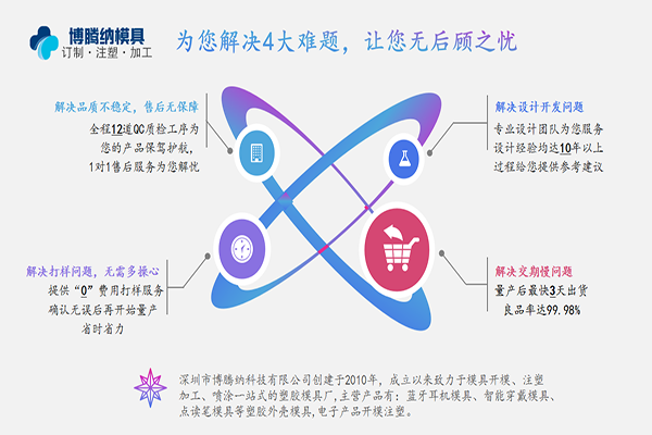 博騰納藍(lán)牙耳機模具廠：有分模線但你看不見！
